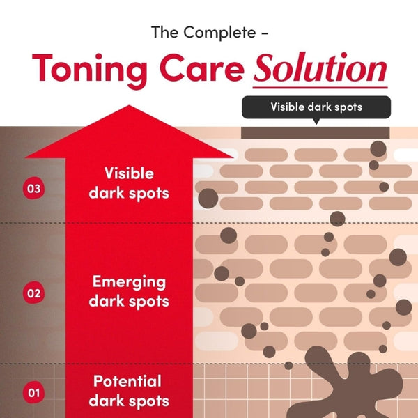 Brightening Serum with Vitamin C - 30ml | MOQ: 50 Pcs | B0D8W1YVBX