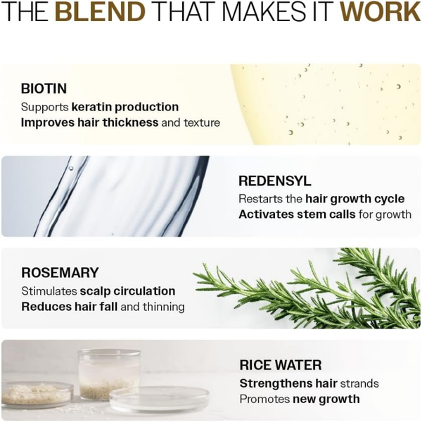 Advanced Hair Growth Serum  30mL | MOQ 50 Pcs | B0CT5FKBR7