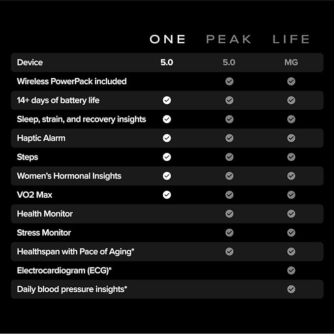 WHOOP 5.0 MG Activity Tracker 12-Month Membership, 24/7 Fitness & Sleep Monitoring