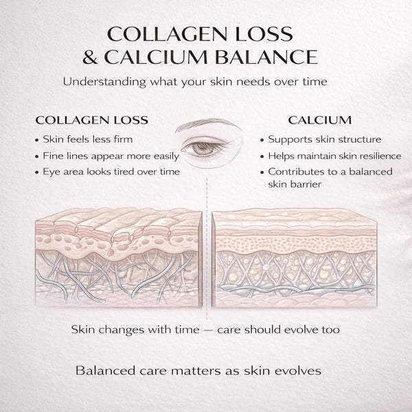 Calcium Daily Care Skin 5 Pcs Set, | MOQ: 50 Pcs | B0GCV3G49X