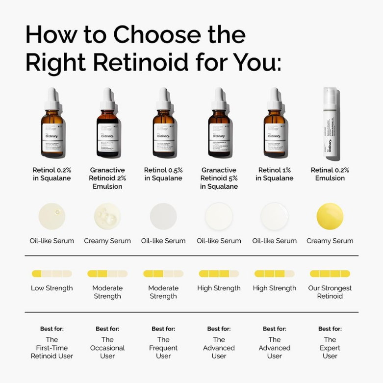 Retinol 1% in Squalane 30 ml  | MOQ: 30 Pcs | B0779YGB2G